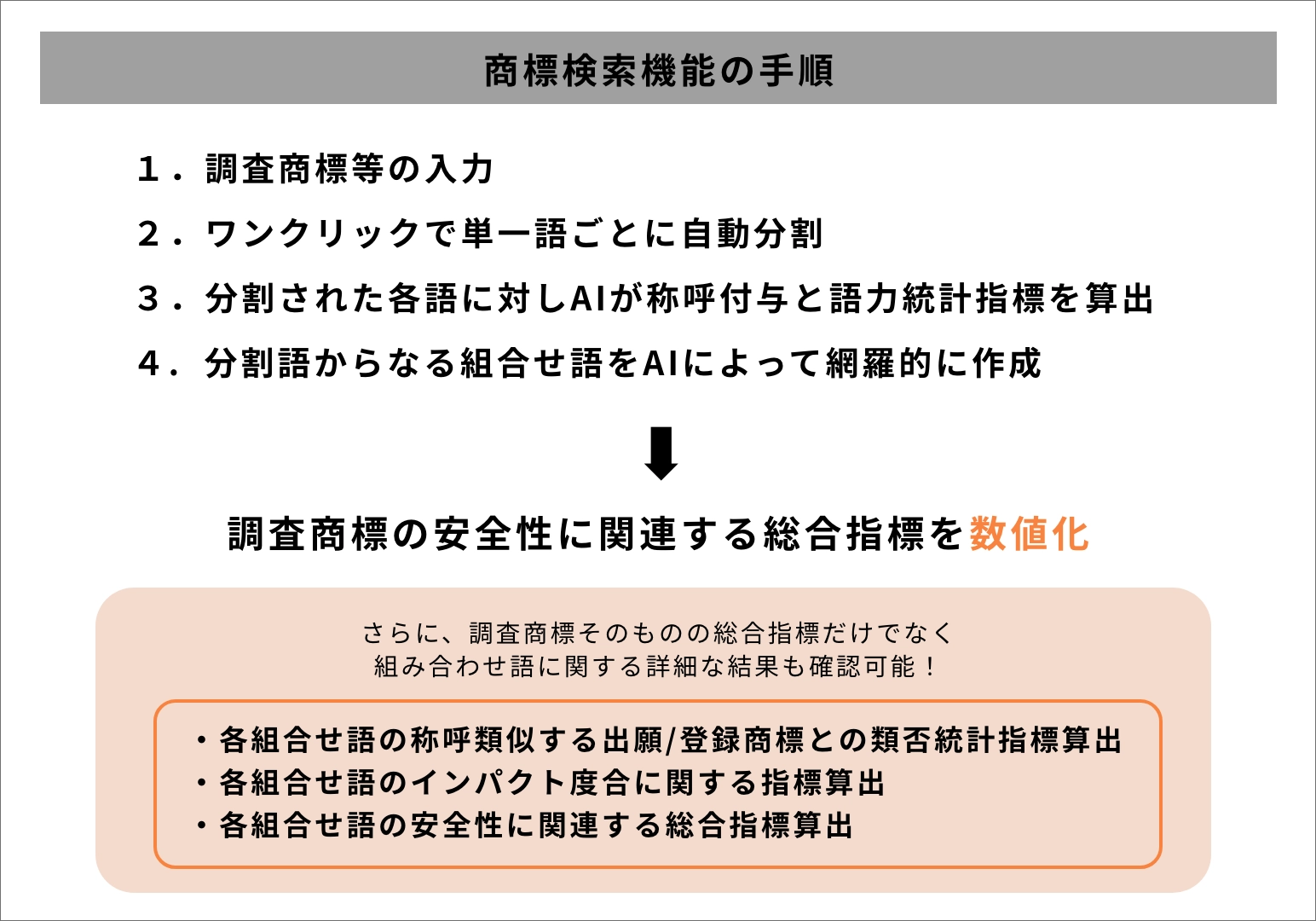 商標検索機能の手順