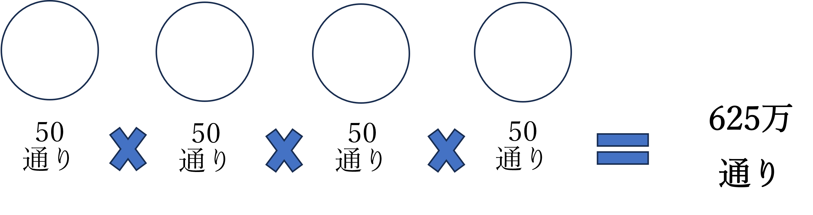 4文字称呼で生じる組合せ総数